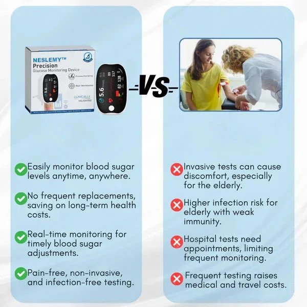 Advanced Laser Glucose Monitor – No Pricks, 99.9% Accuracy!!!